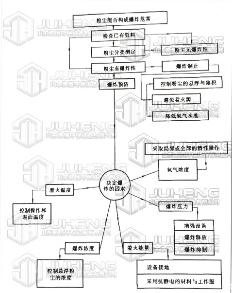 決定爆炸的因素.jpg